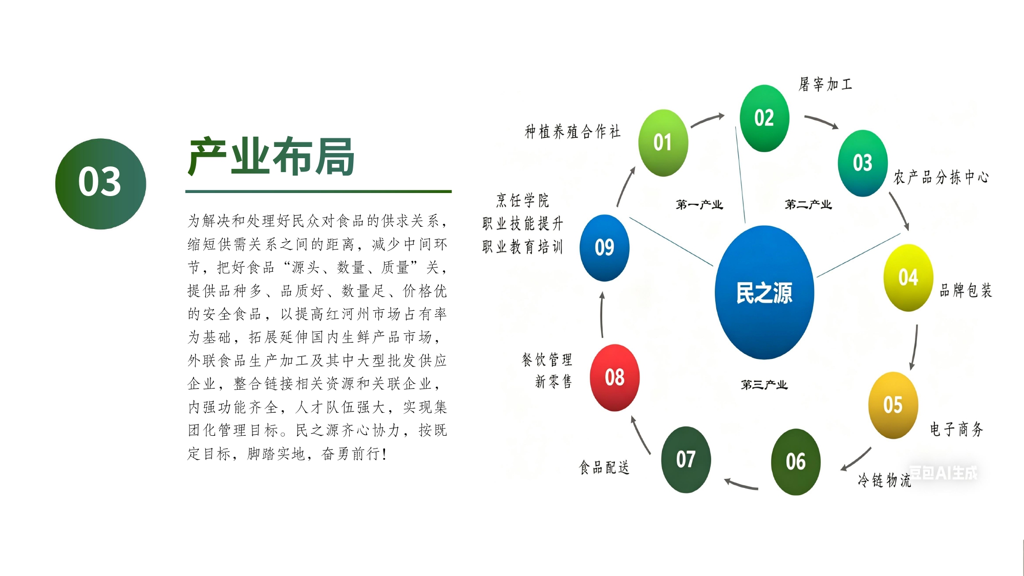 云南民之源实业集团有限公司简介2026_page-0010.jpg