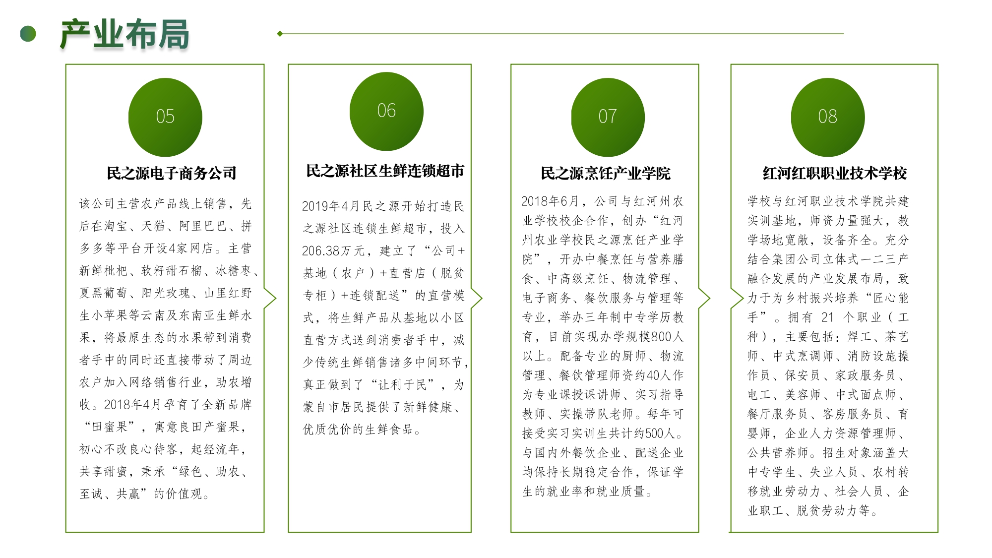 云南民之源实业集团有限公司简介2026_page-0012.jpg
